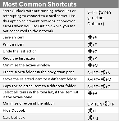 category shortcuts on outlook for mac